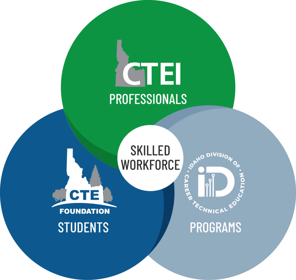 Ven Diagram IDCTEF partners